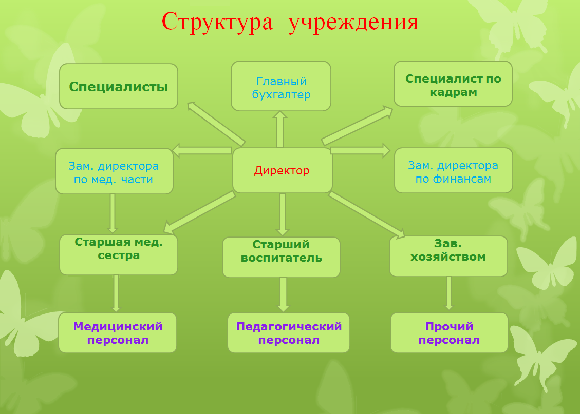 Общие сведения | Государственное казенное учреждение социального  обслуживания </br> «Центр содействия семейному воспитанию г. Миасса»